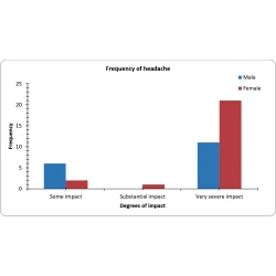 Article figure