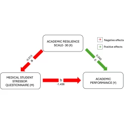 Article figure